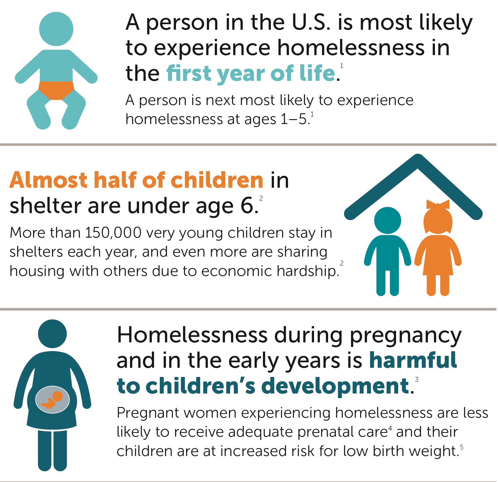 Early Childhood Infographic. Full description provided in Infographic Text Version hyperlink