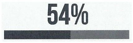Bar showing 54%.