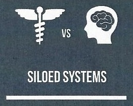 Image depicting Siloed Systems.