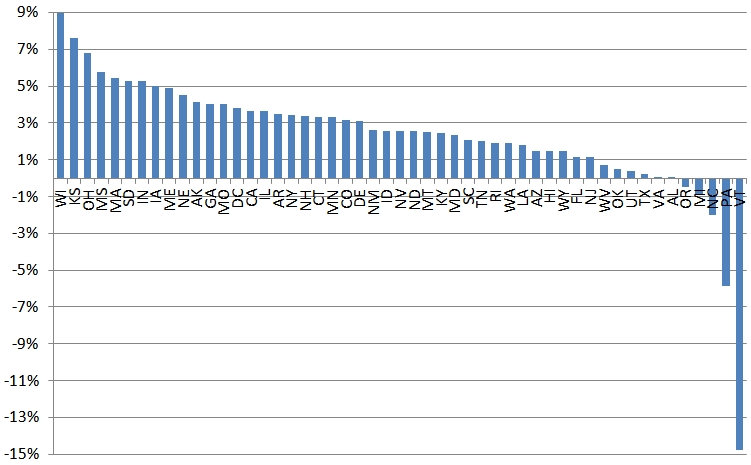 Figure 14: Average Annual % Change in Medigap Plan F Monthly Premiums, by State, 2007‐2010