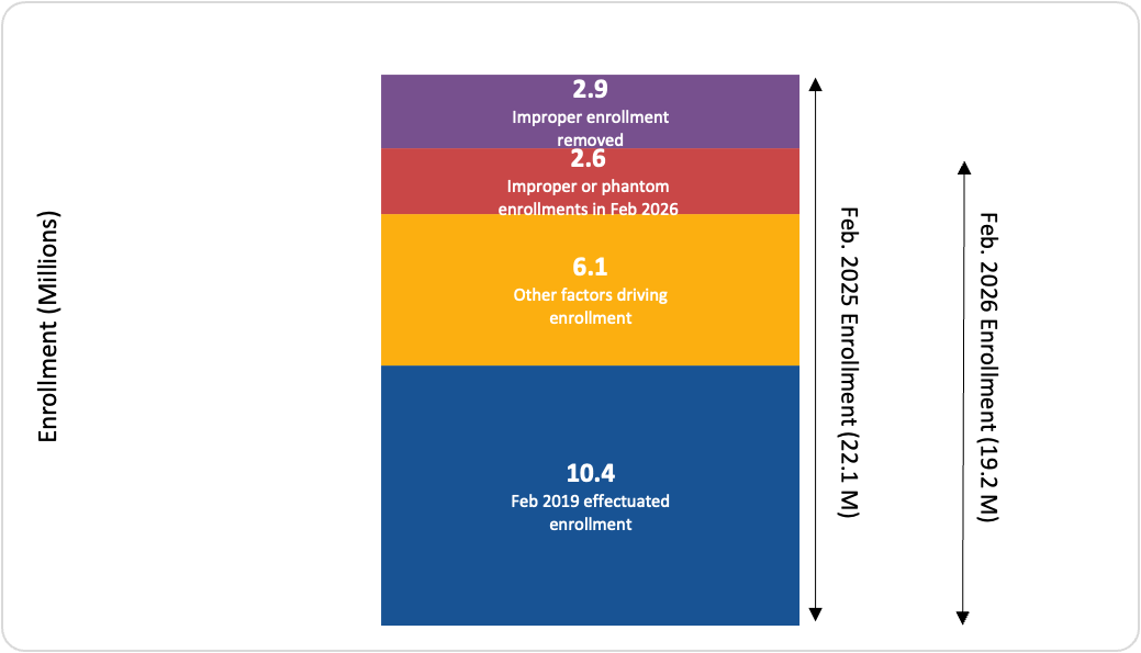 ACA Enrollment Figure 6