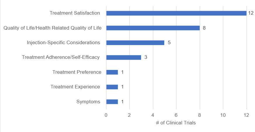 Exhibit 2 chart