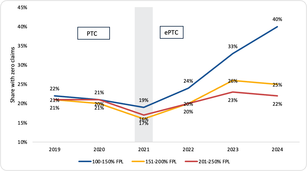 ACA Enrollment Figure 2