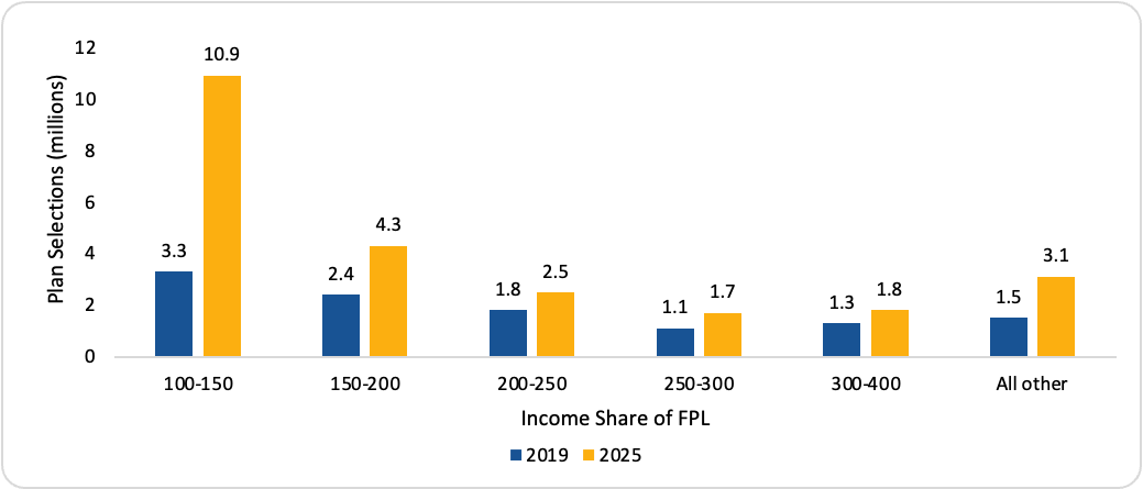 ACA Enrollment Figure 1