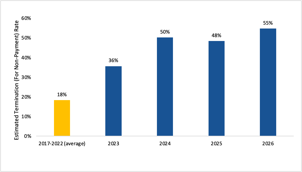ACA Enrollment Figure 3
