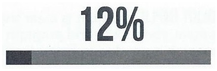Bar showing 12%.