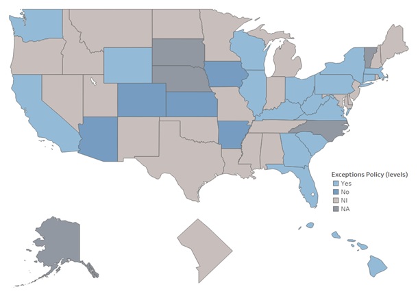 FIGURE 2, State Map: Exception Policy Yes, 17 states: CA, CT, FL, GA, HA, IL, KY, MA, NY, OH, PA, SC, VA, WA, WV, WI, WY. Exception Policy No, 5 states: AZ, AR, CO, IA, KS. Exception Policy NA, 5 states: AK, NE, NC, SD, VT. Exception Policy NI, 24 states: AL, DE, DC, ID, IN, LA, ME, MD, MI, MN, MS, MO, MT, NH, NJ, NM, NV, ND, OK, OR, RI, TN, TX, UT.