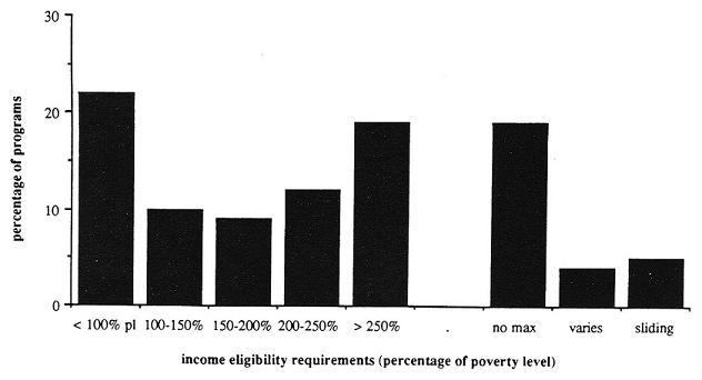 Bar chart.
