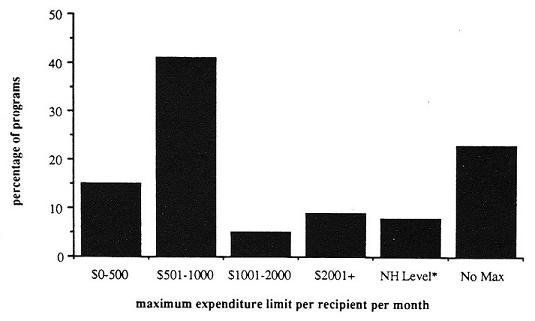 Bar chart.