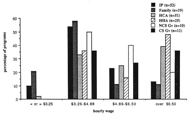 Bar chart.