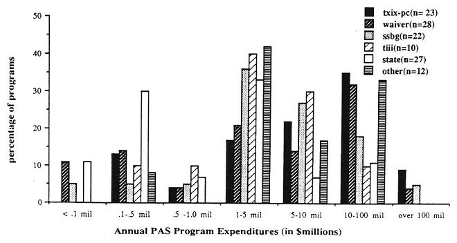 Bar chart.