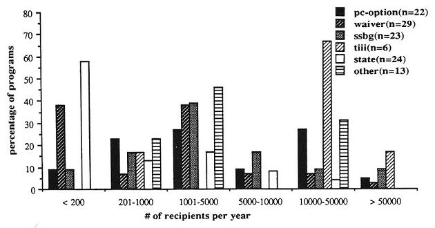 Bar chart.