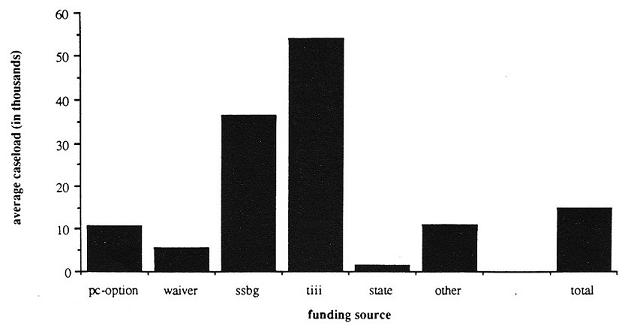 Bar chart.