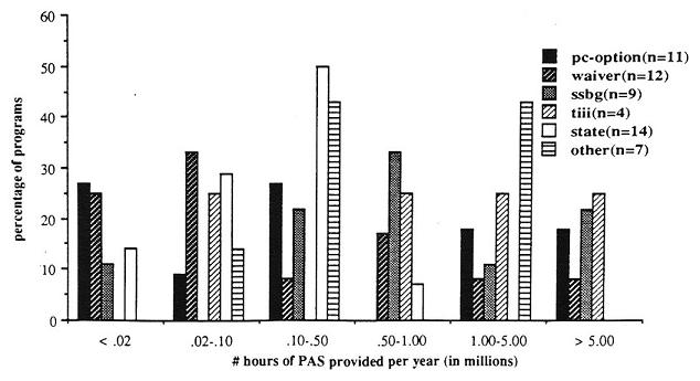 Bar chart.