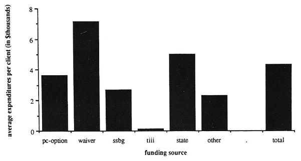 Bar chart.