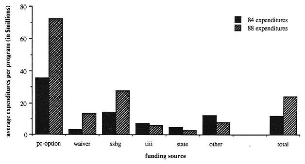 Bar chart.