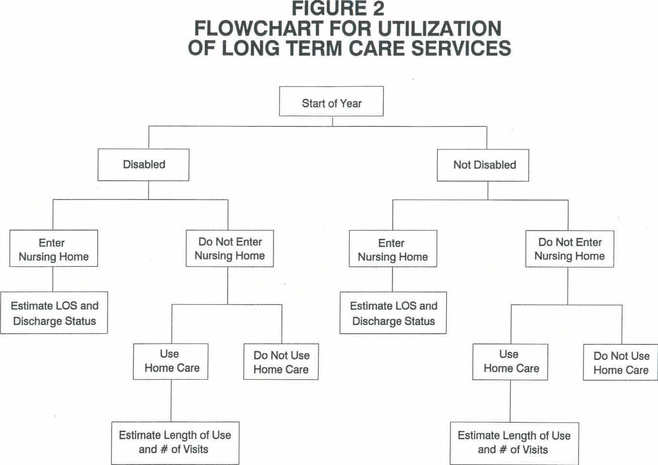 Flowchart