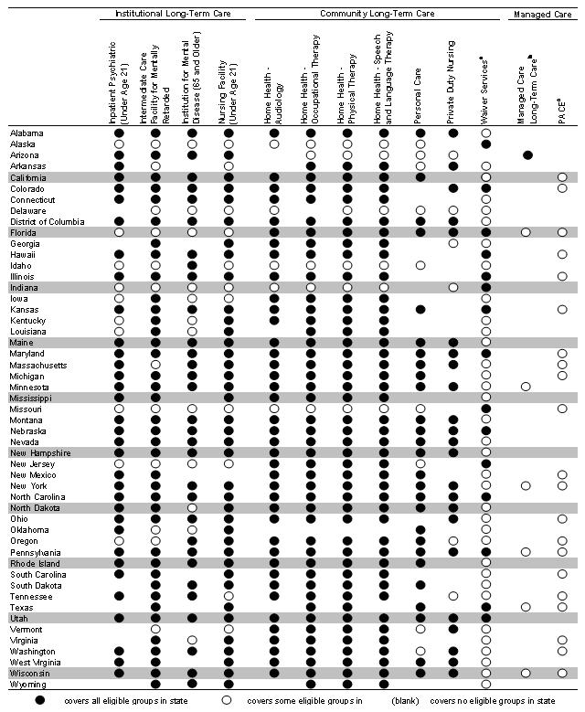 Table: Optional Long-Term Care Services Covered by State Medicaid Programs in 2002