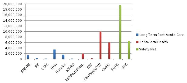 Bar chart, numbers below in table.