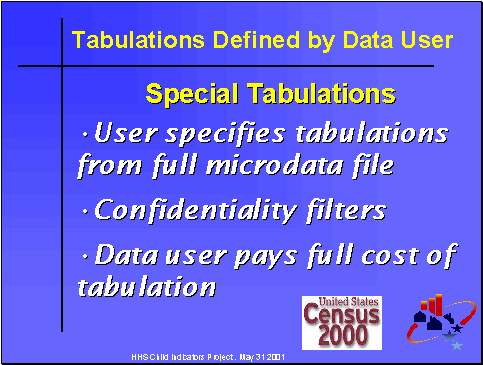 Tabulations Defined by Data User