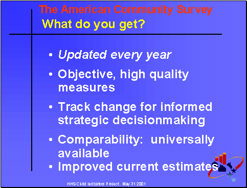 The American Community Servey: What do you get?
