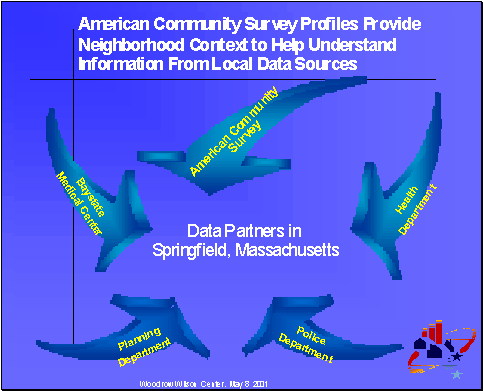 Data Partners in Springfield, Massachusetts