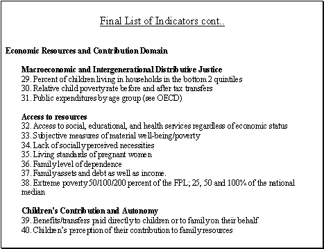 Final List of Indicators Cont...