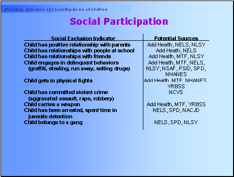 Social Participation