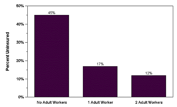 Bar Chart