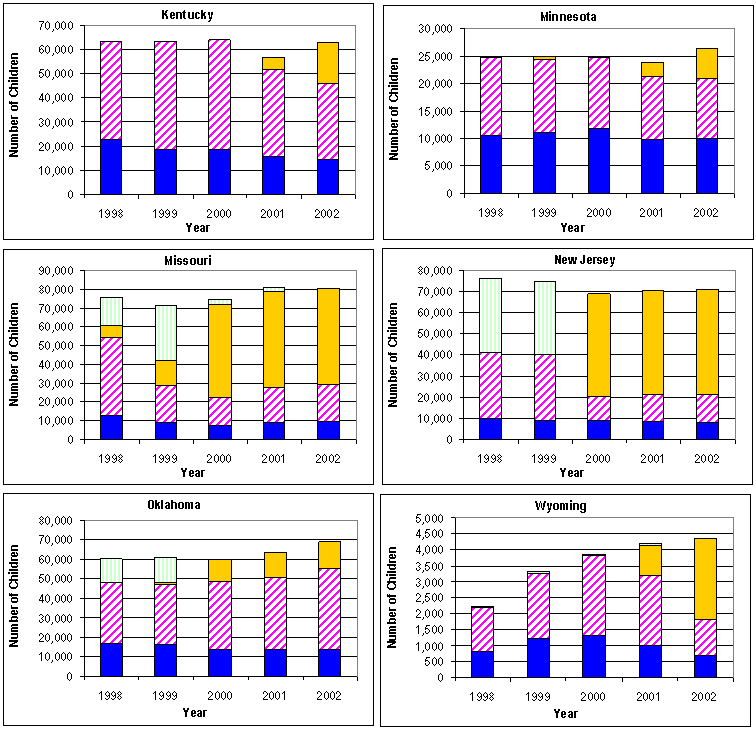 Figure 2. Trends in Alternative Response and Investigation, 19982002.