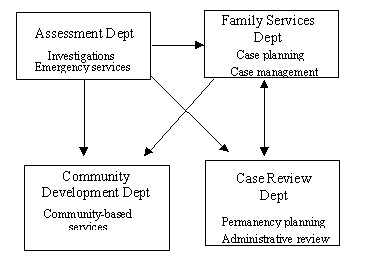 Lucas County Children Services' Referral, Planning, and Review Processes