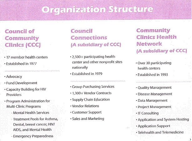 Appendix A: CCC Organization Structure longdesc=