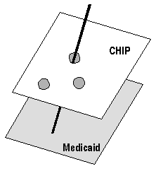 Figure 1: Children Ineligible for for CHIP Pass through for a Title XIX Eligibility Determination