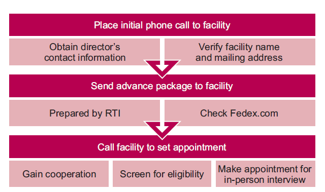 Figure 1. Recruiter responsibilities