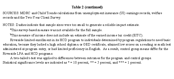 Table 2 Sources and notes