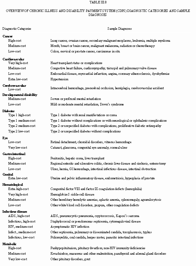 Table III.8: Overview of Chronic Illness and Disability Payment System (CDPS) Diagnostic Categories and Sample Diagnoses.