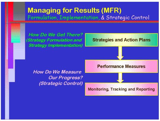 Managing for Results
