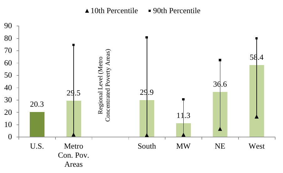 Appendix Figure 3: Average Share of Population that Does Not Speak English at Home