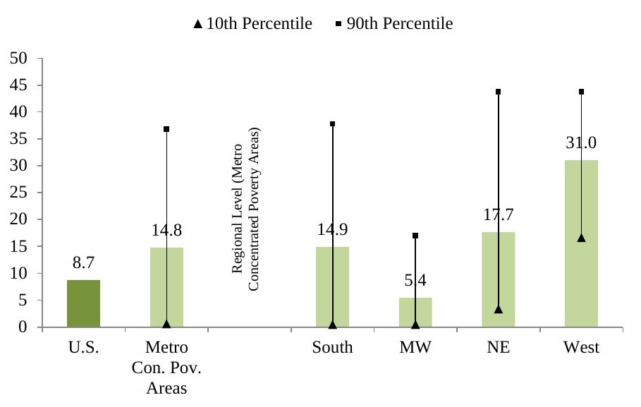 Appendix Figure 4: Average Share of Population that Speaks English Less Than "Very Well"