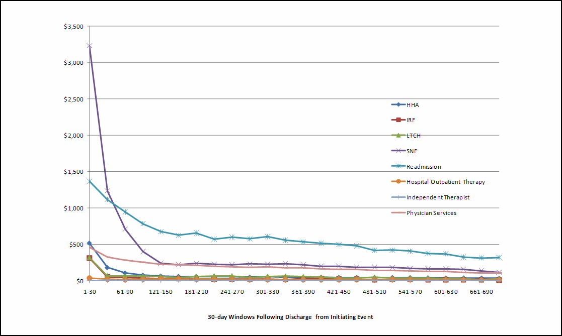 Figure 11.