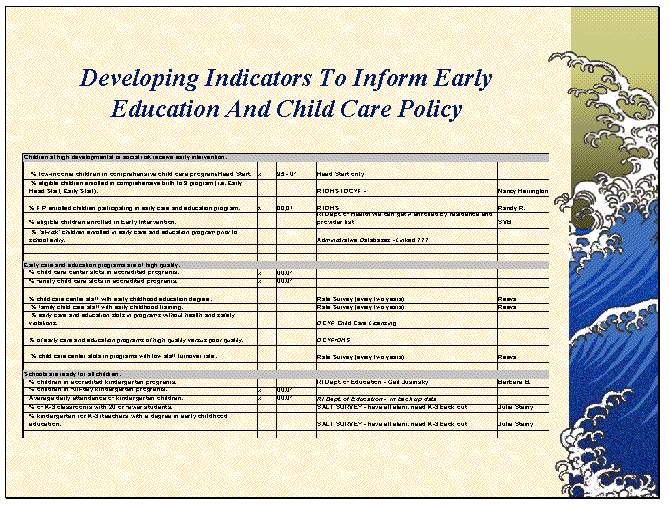 Developing Indicators To Inform Early Education And child Care Policy