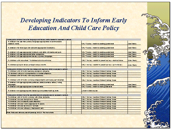 Developing Indicators To Inform Early Education And child Care Policy