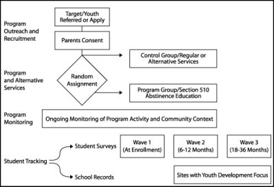 Study Sample Enrollment and Tracking