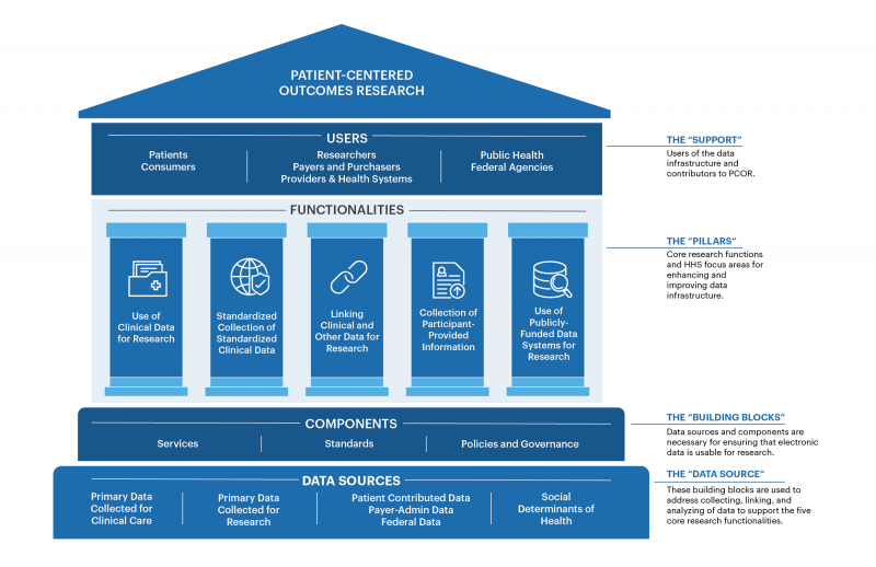 OS-PCORTF Framework